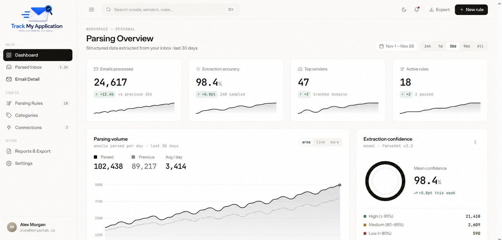 TrackMyApplication dashboard