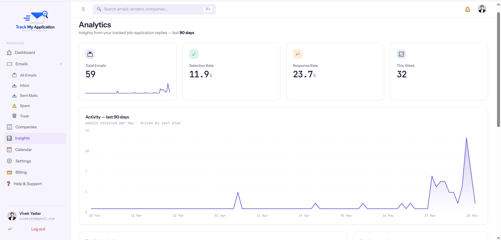 TrackMyApplication analytics and insights