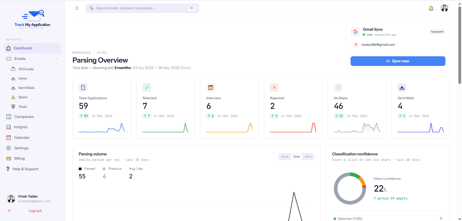 TrackMyApplication dashboard — parsing overview